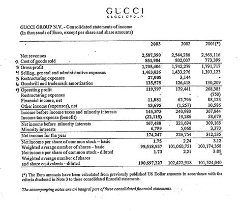 gucci rich|Gucci financial statements 2022.